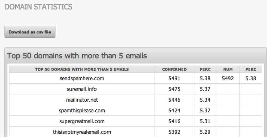 domain_statistics_view.png