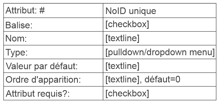 existing_attribute_values_fr.png