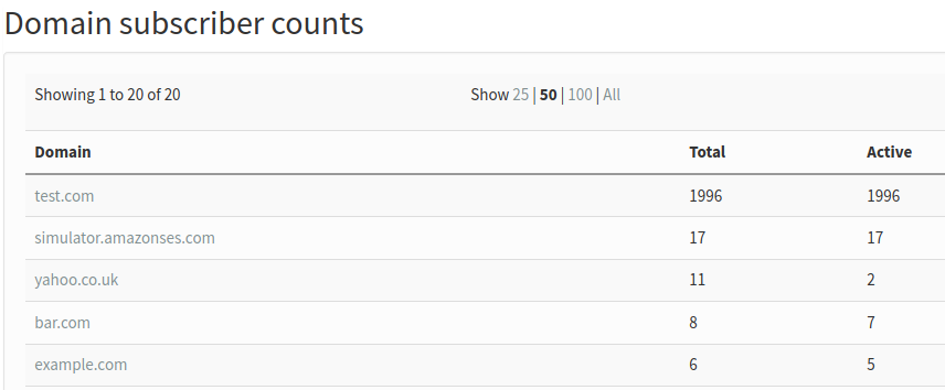 domain_subscriber_counts.png